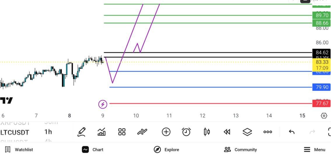 
کوتاه, مدت, 
سمت, 8279, خرید