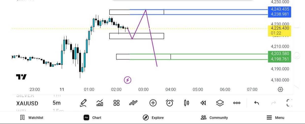 انس, 
حرکت, بعدی
