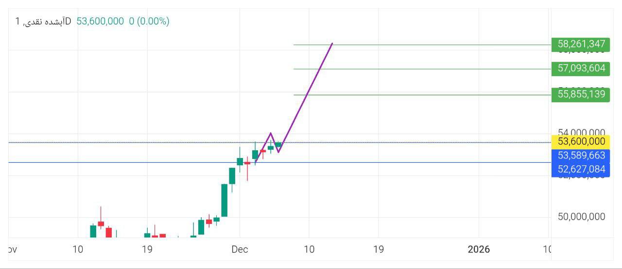 مثقال, آبشده, نقدی, 

pdate