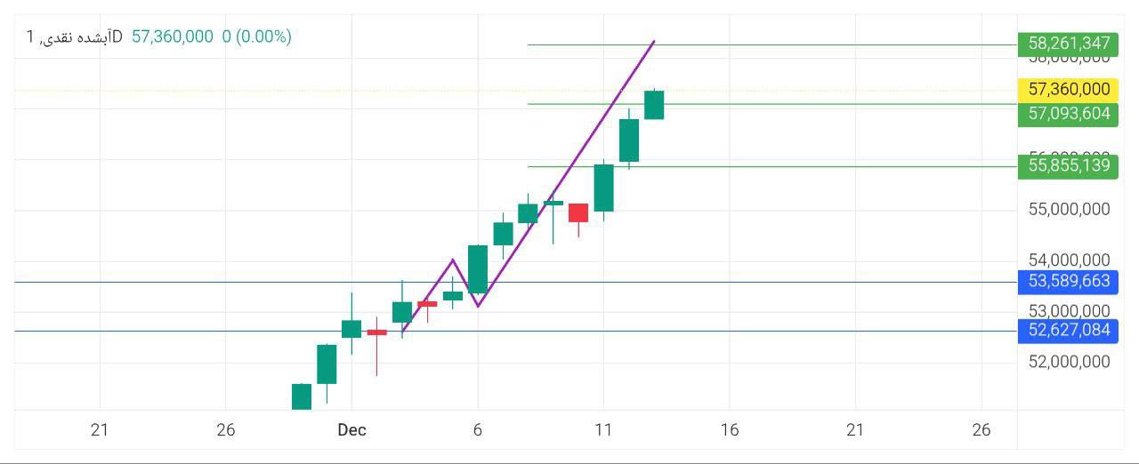 pdate
هر, مثقال, ابشده, نقدی