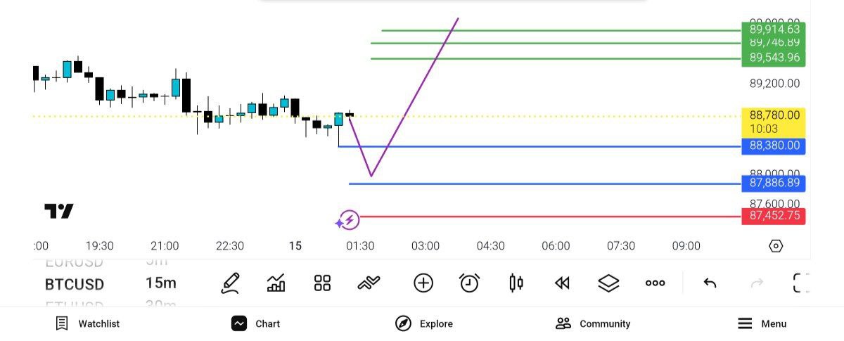 
uy

88300
87860
l, 87450