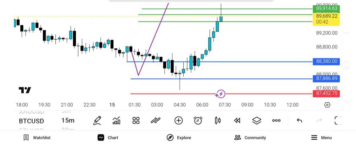 انس, مستقیم, بالا, رفته, 14ریخته