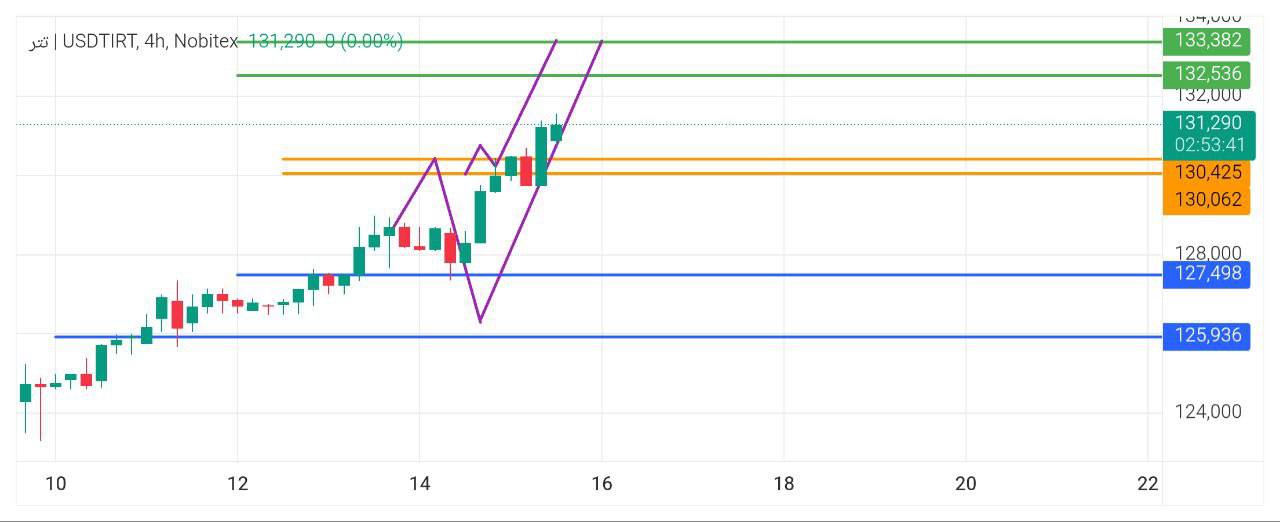 pdate
تحلیل, چارت, تتر, تومان

متاسفانه, حدود
