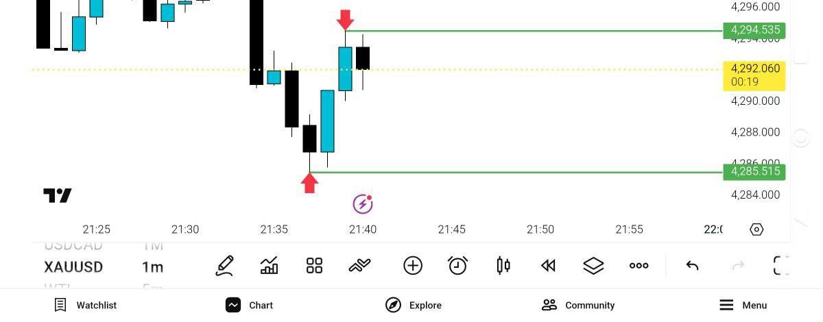 دلار, برگشت