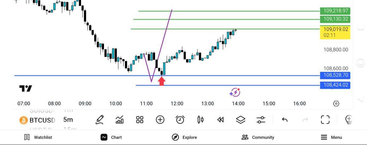 pdate, 
فری, سیو