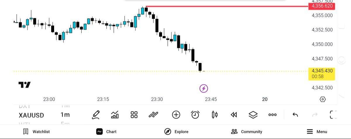 دلار, آوردیم, فعال, نشد