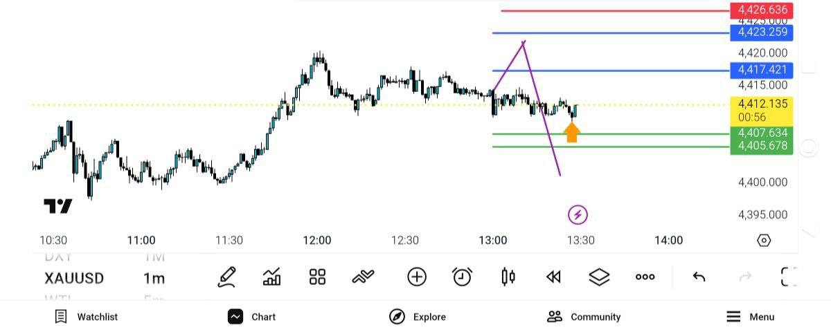 نداد, ریخت, 
مجددا, اعتبار, ندارد