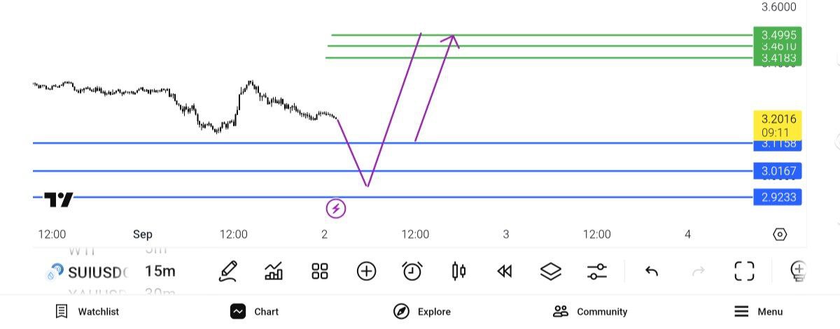 
ارز, دیجیتال, 

این, نماد, بعدهیچعنوان