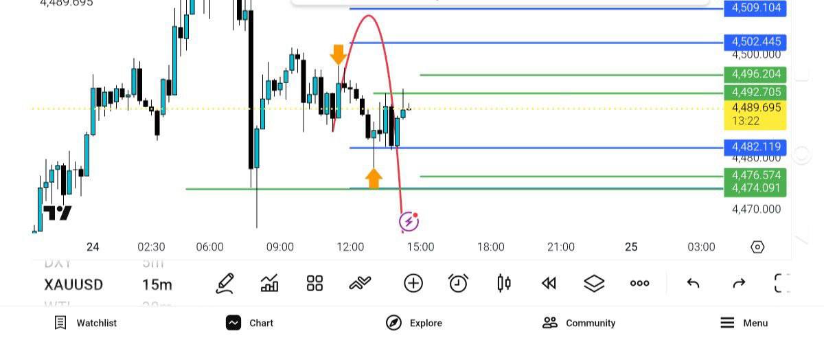 نوسان, بین, خطوط, سبز, فعلا
