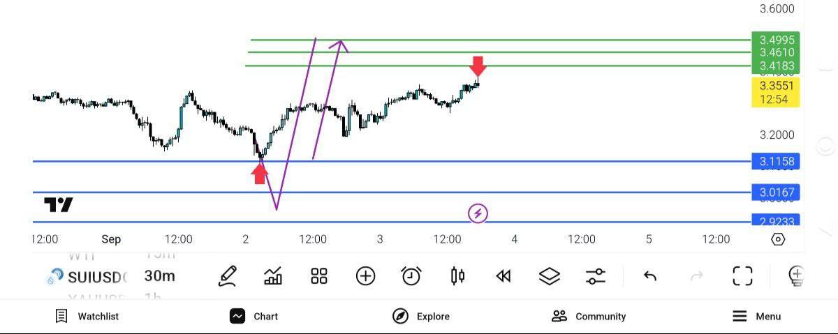 pdate, 

رمز, ارز
هدف, اول