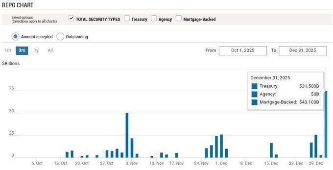دلار, تزریق, فدرال, رزرو, شبه