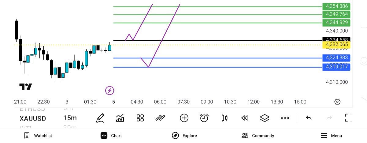 تحلیل, چارتی, انس