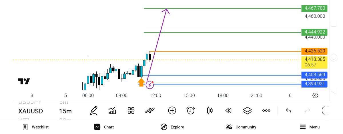 4400, 4426, فعلا, 

یکبار, سیو