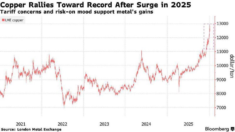 افزایش, سال, آمریکا, قیمت, شدت