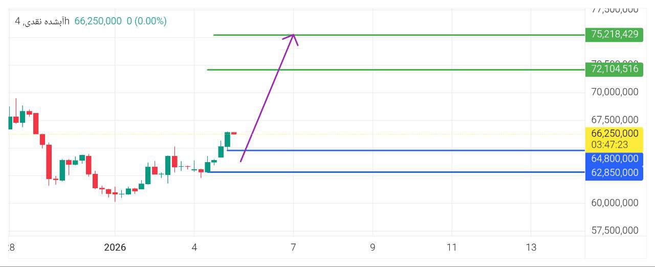 آبشده, مثقال, 
وارد, خرید, شوید