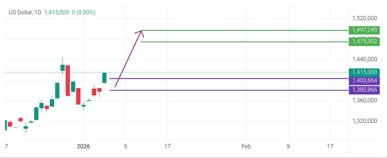 دلار, 

وارد, خرید, شوید