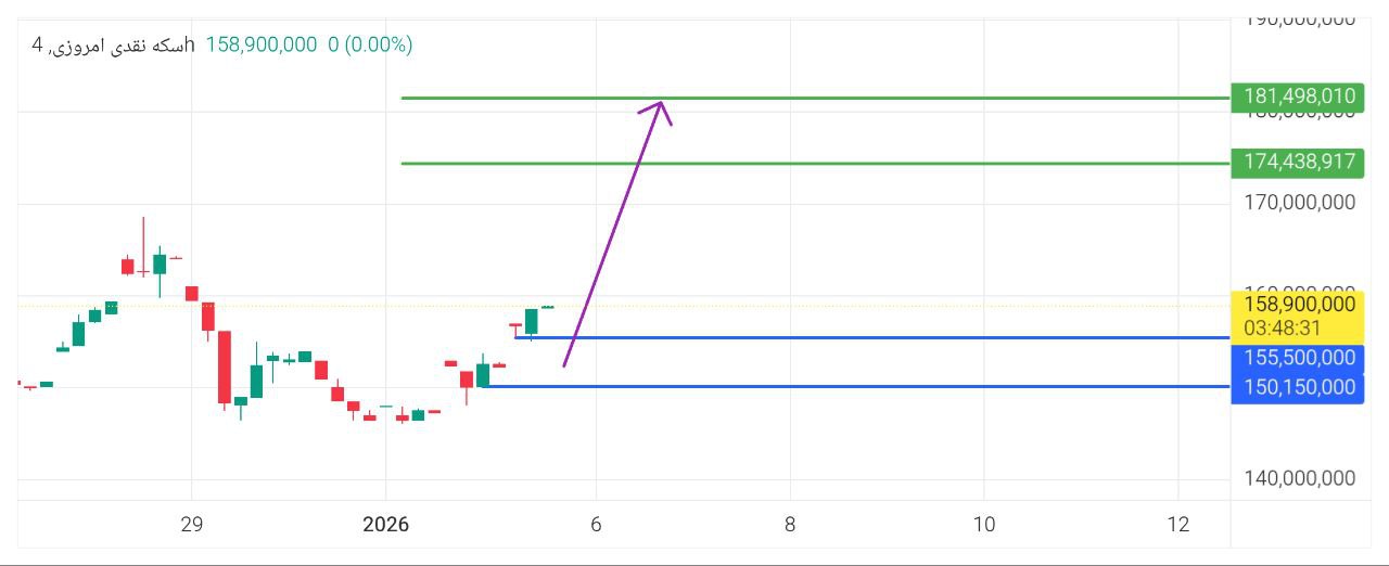 سکه, 
وارد, خرید, شوید