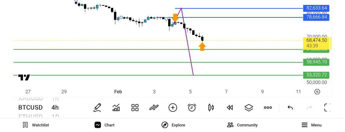 بیتکوین, خبر
pdate