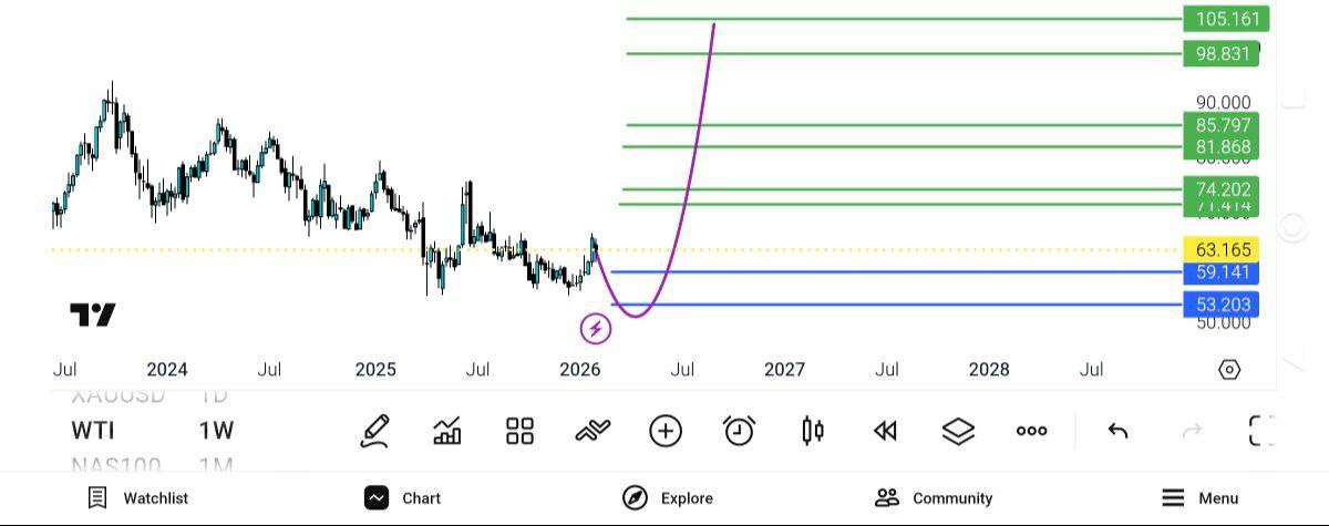 il
تحلیل, قیمتی, نفت, وست, تگزاس
