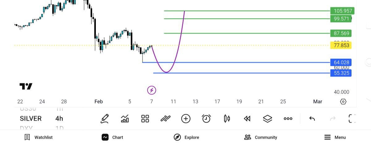 نقره, 
کوتاه, مدت

کلا, خرید