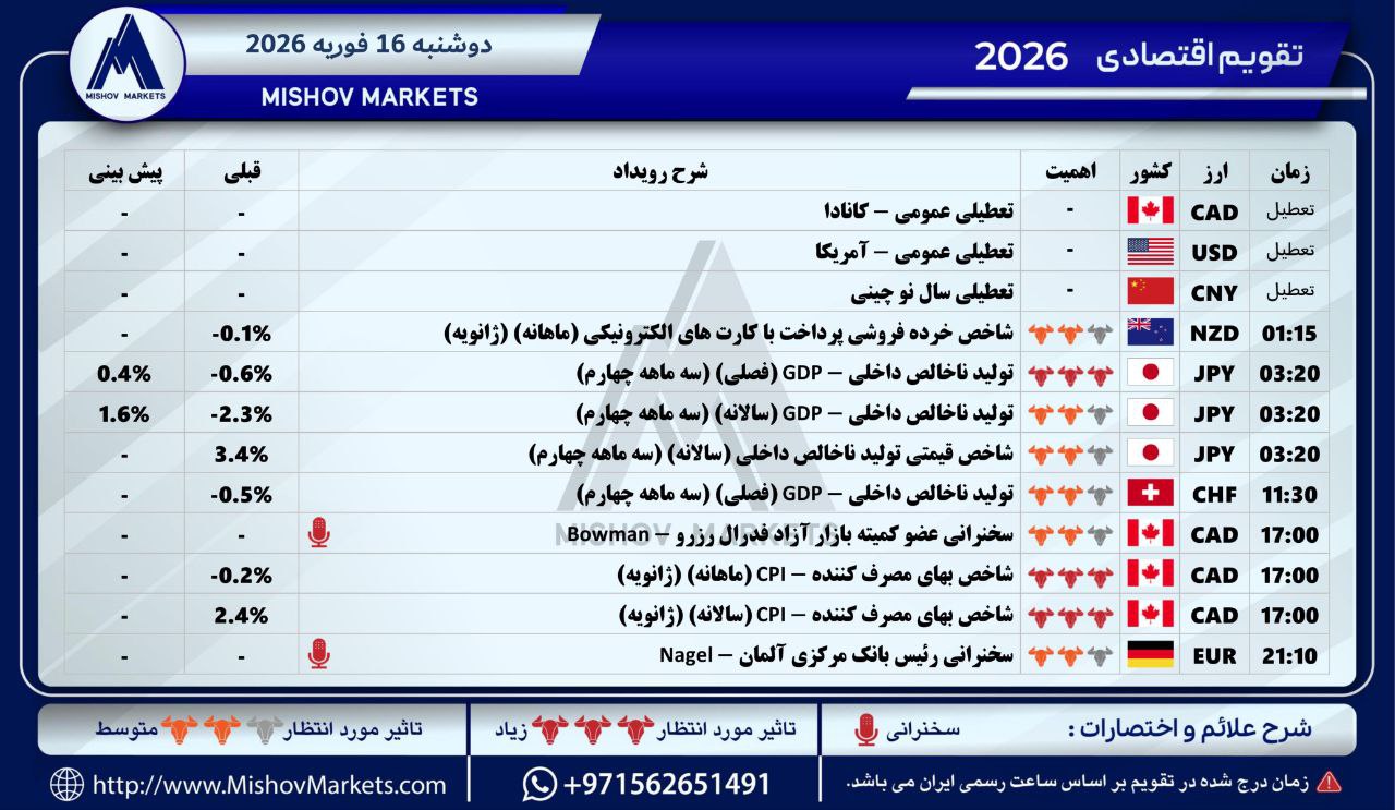 تقویماقتصادی, دوشنبه, 16022026