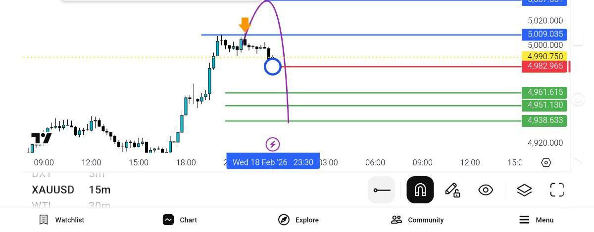 pdate, auusd
82, فعلا