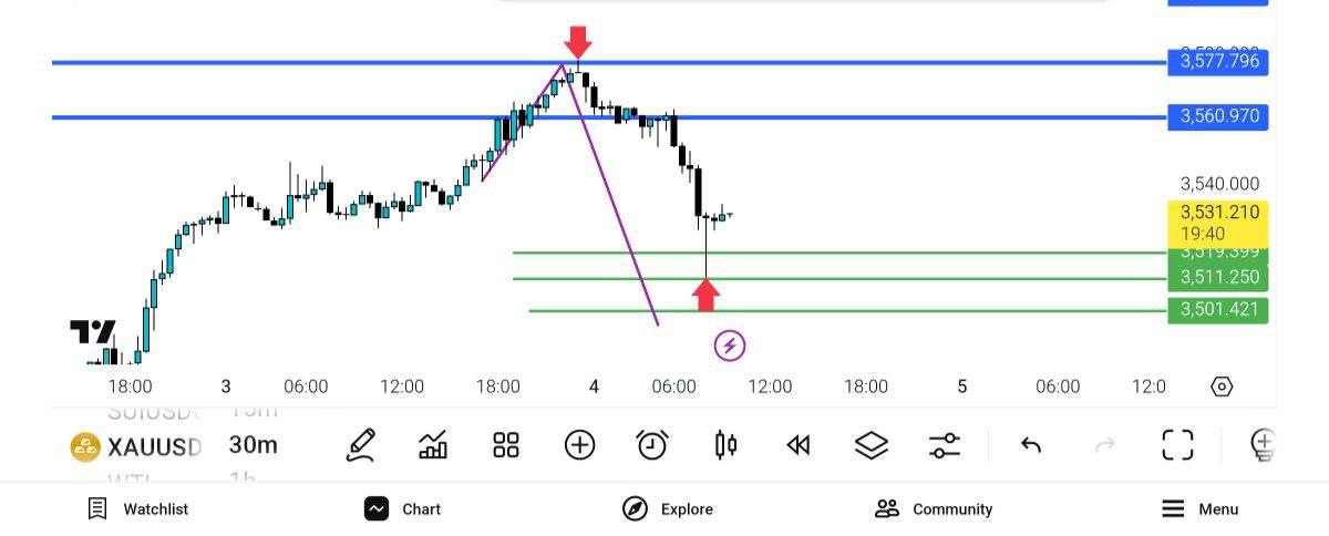3511

انس, ابدیت, 
فول, هدف