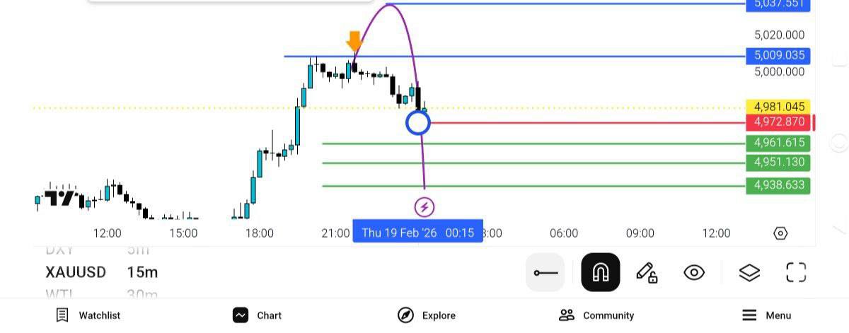 pdate, auusd, chart
انس, سقف, 5010