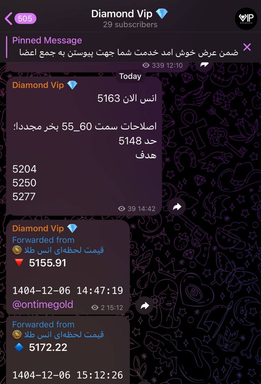 خرید, مجدد, فعلا