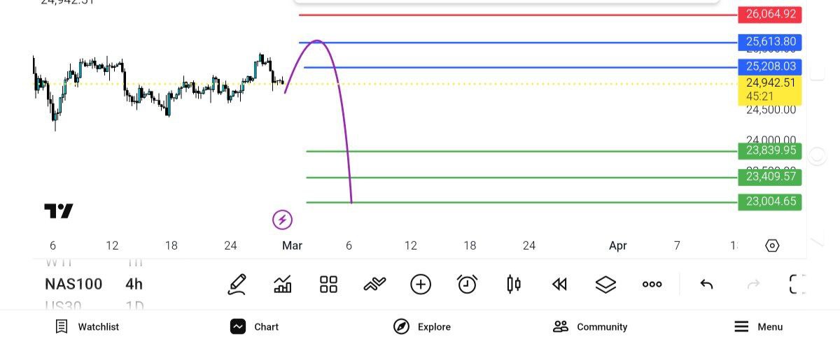 
100
ell, 2520025600
, 26070

p, 24000
p, 23800
p