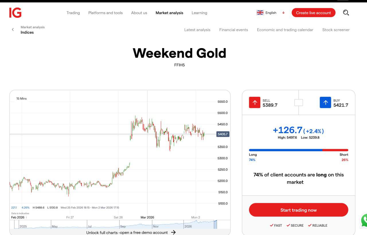 اونس, طلای, جهانی, محدوده, 5400