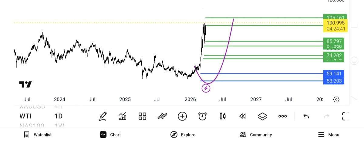 pdate, ti

نفت, سیگنال, عمومی