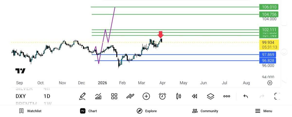 pdare, xy
شاخص, دلار