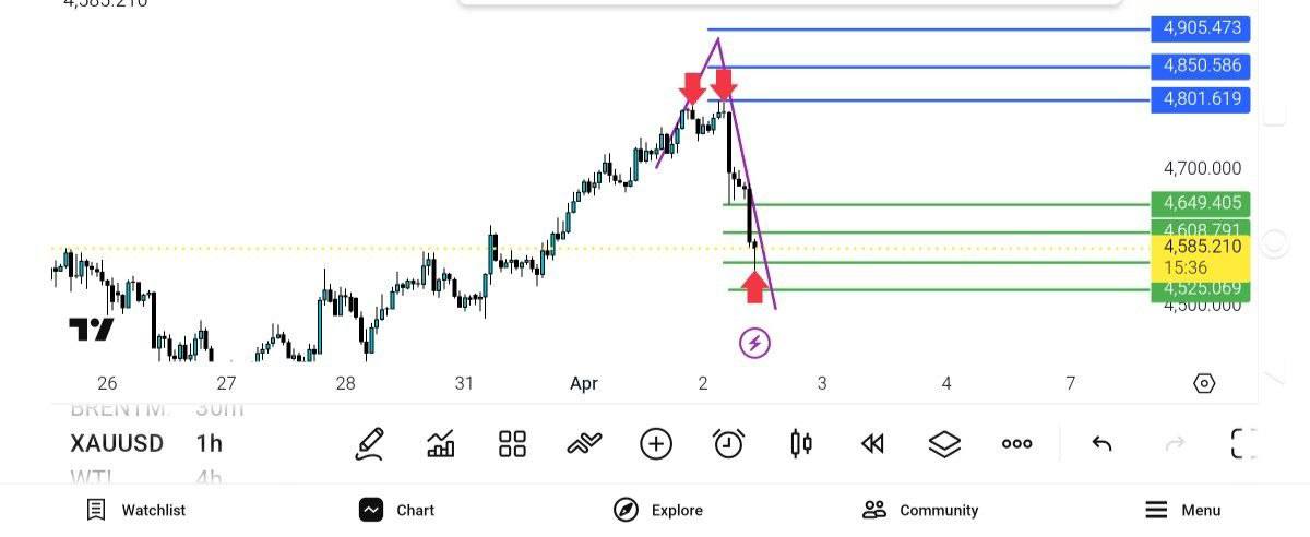 pdate, 
ull, 

300, دلار, نوسان