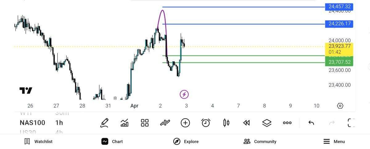 pdate, as100
نزدک