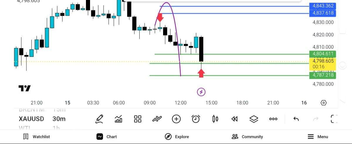 انس فروش Full tp ✅ — تحلیل و سیگنال طلا، نفت و فارکس دیاموند