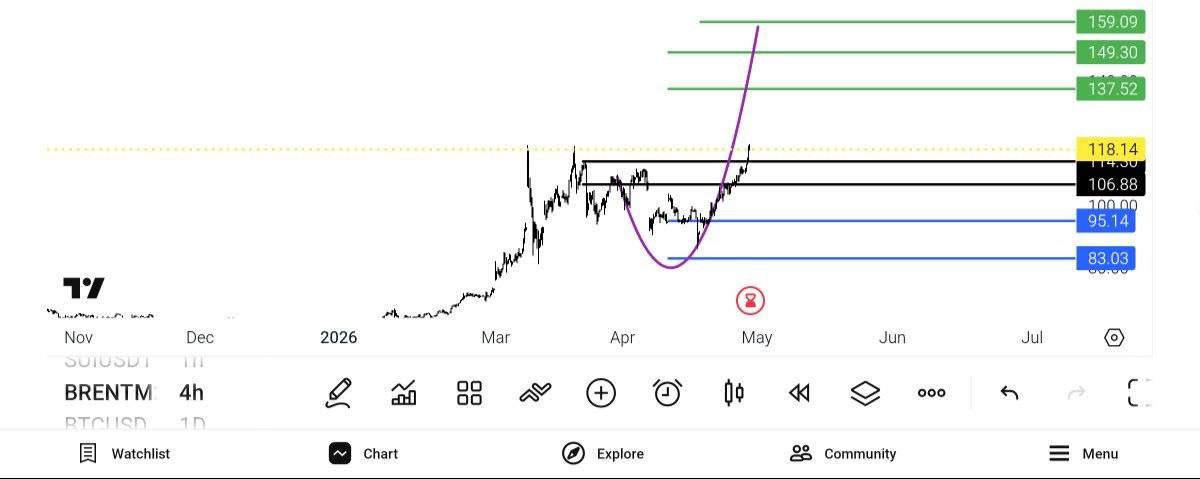 pdate, ti
اپدیت, تحلیل, نفت, وست