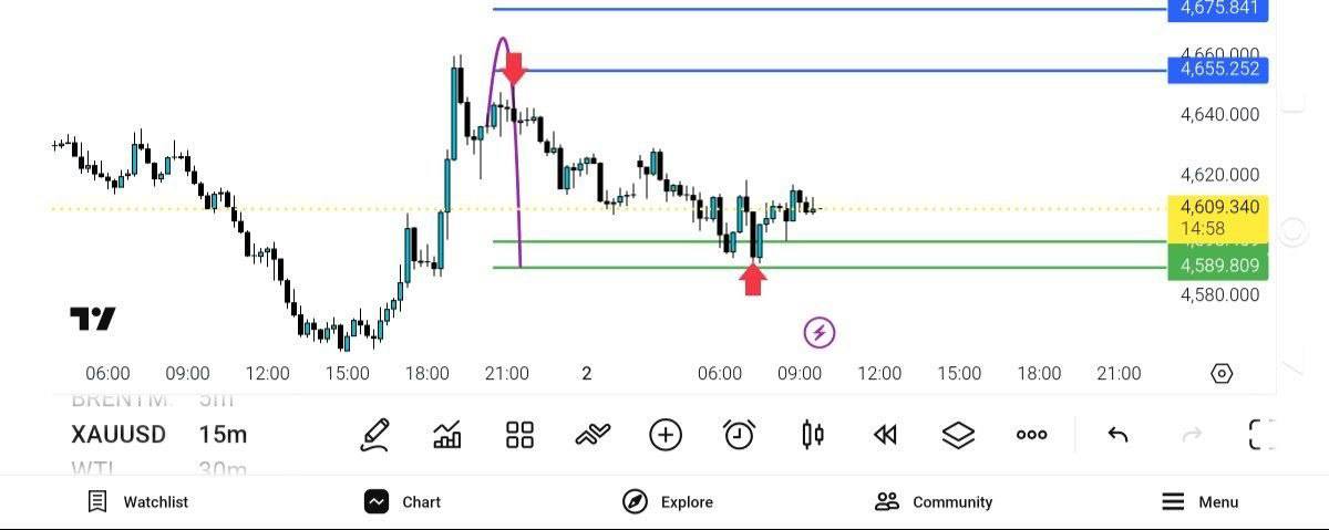 pdate2, auusd
اپدیت, انس
فول, هدف