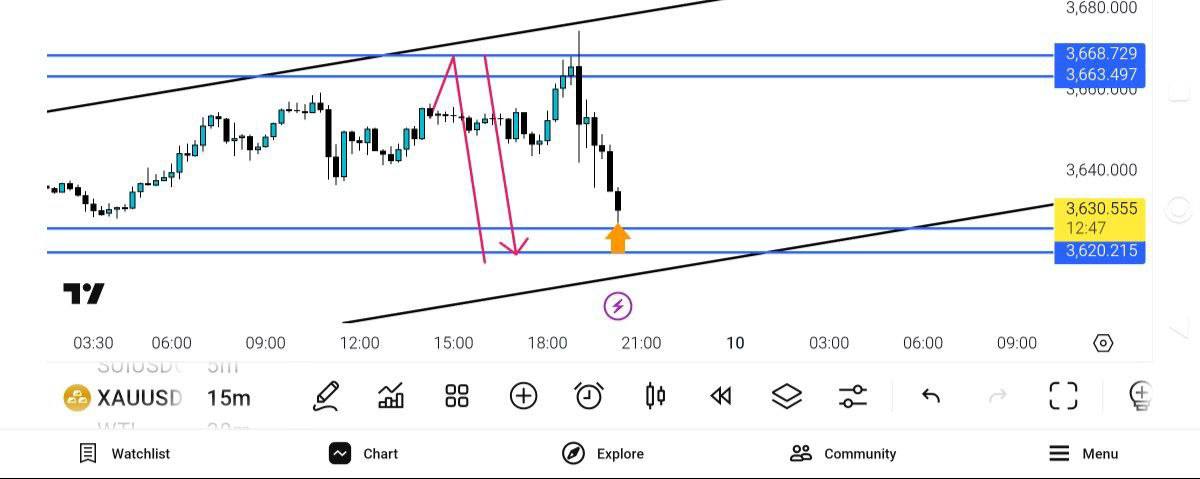 pdate, 
انس
3674, 3626

