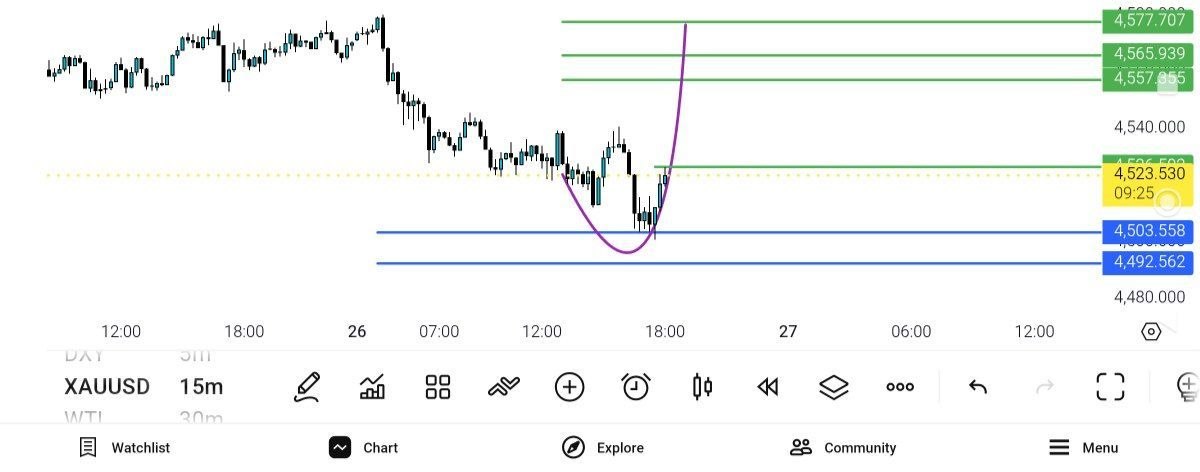 سنگین, 4500, 4526

اپدیت, تحلیل, چارتی