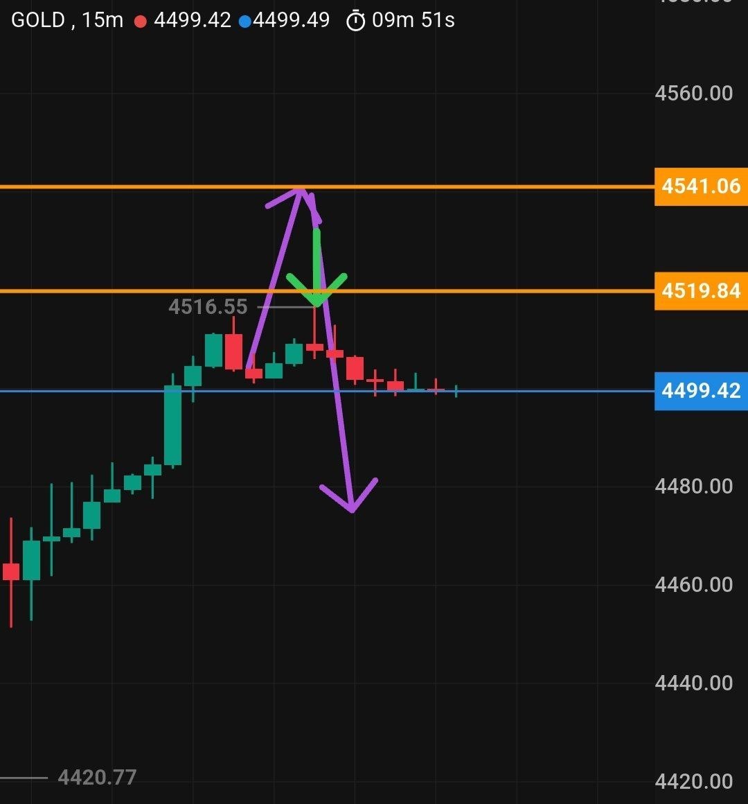 pdate, gold