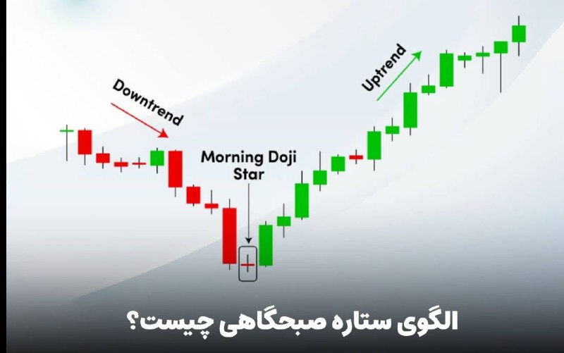 کندل, نزولی, الگو, اول, دوجی