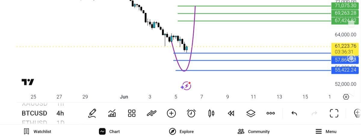 update, 
btc, usd
برخورد, سطح, خرید