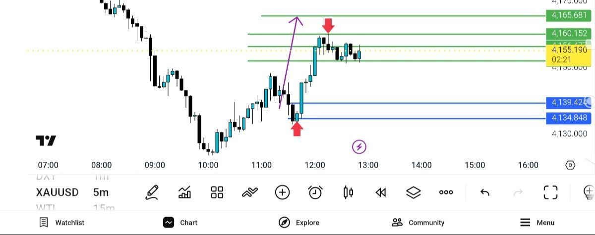 update, xauusd
طبق, چارت, 4160

برکت