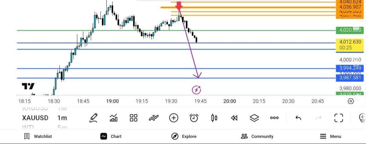 ابدیت, 
36, 12
tp, 
چارت