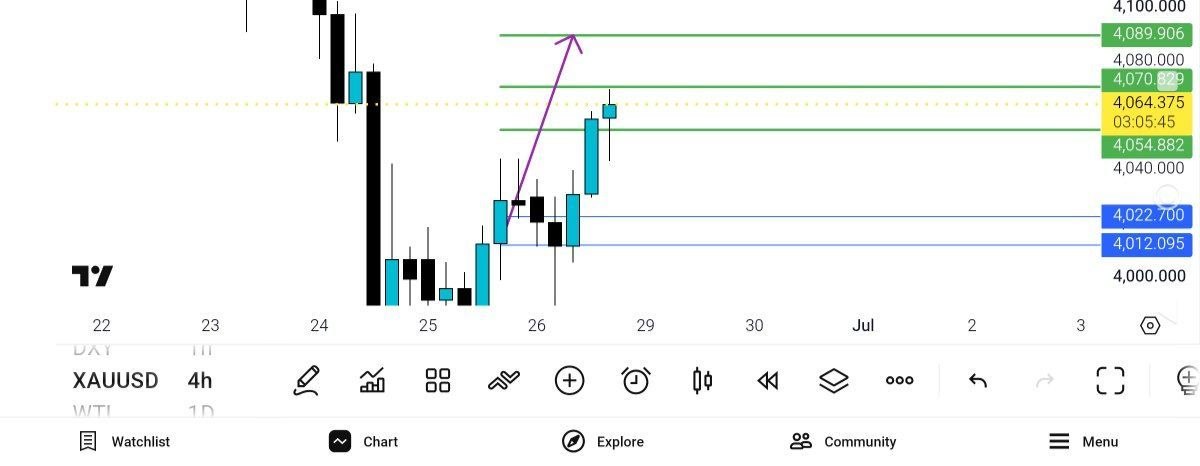 update, 
آپدیت, انس, جهانی
4070
tp