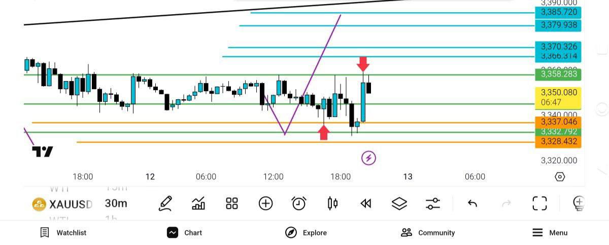 تست, جهت, وبسرویس