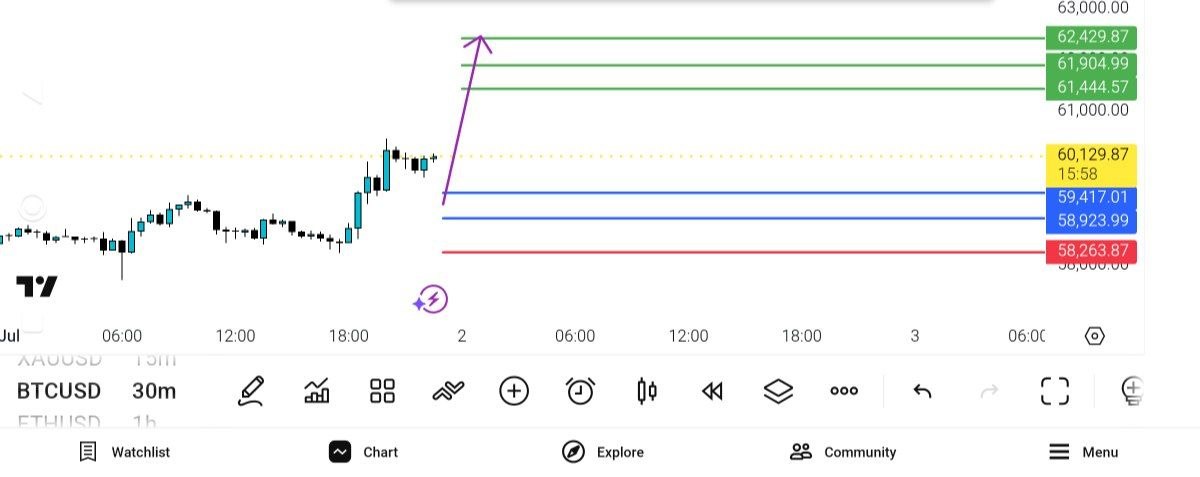 btc, usd, 
buy