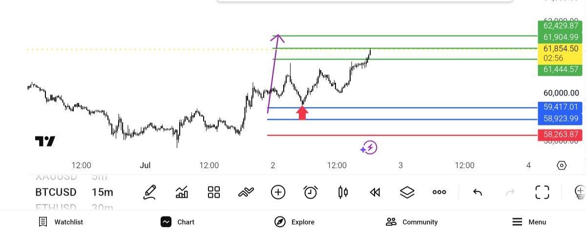update, 
btc, usd, 
tp