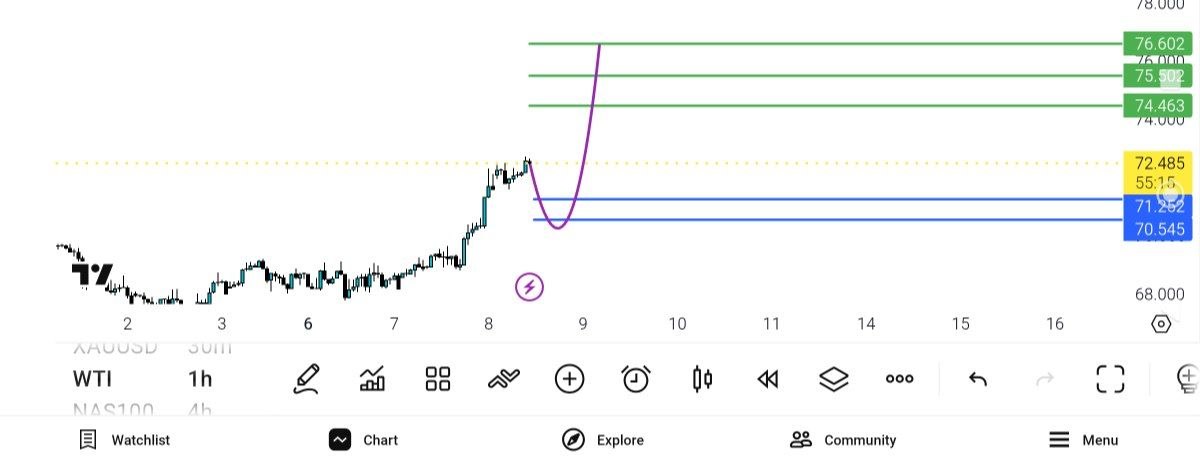 نفت, 
wti
اصلاحات, سمت, دلار, خرید